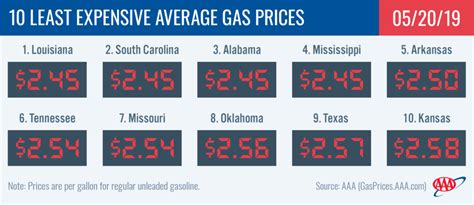 Delavan gas prices. Things To Know About Delavan gas prices. 